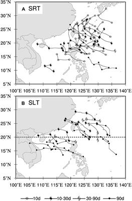 A Statistical Analysis of the Influences of Multi-Timescale Waves on Tropical Cyclone Sudden Track Changes Over the Western North Pacific